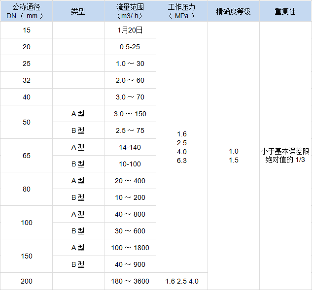 旋進(jìn)1.png